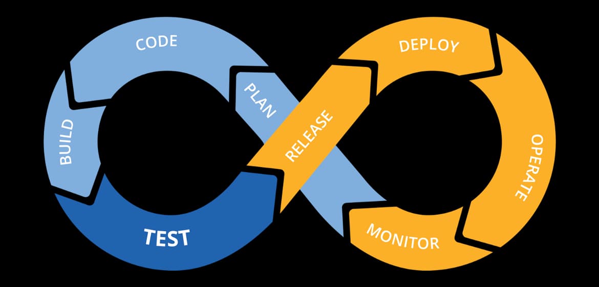 CICD with cPanel and GitHub